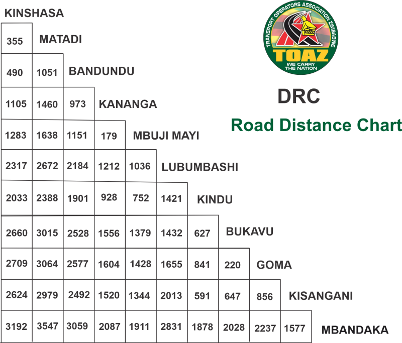 DRC Road Distance chart