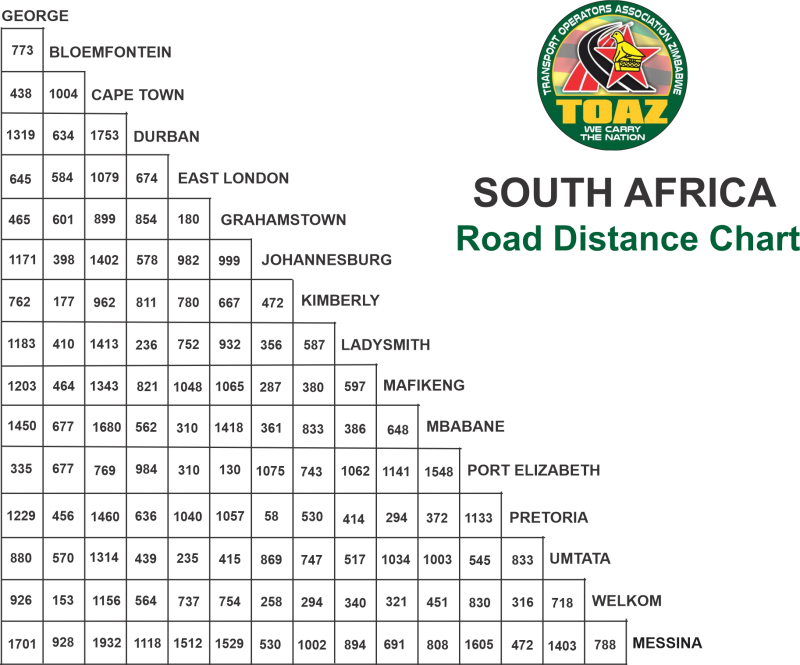 travel distance calculator in south africa