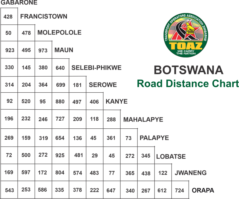 Botswana Road Distance chart